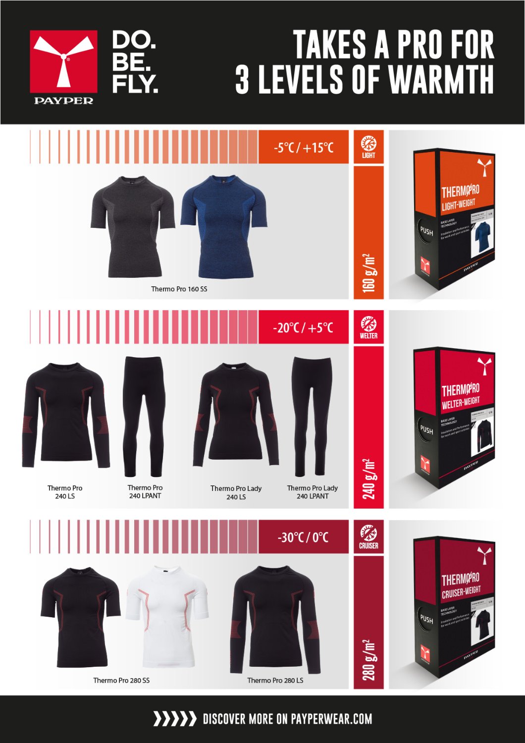 Maglia Termica da Lavoro Uomo THERMO PRO 280 SS Manica Corta Seamless 280 g/m² thumbnail 2